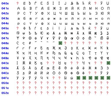cyrillic