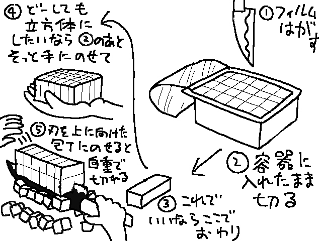 私が豆腐をさいの目に切るときのやりかた