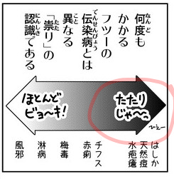 『識りたがり重豪』20話