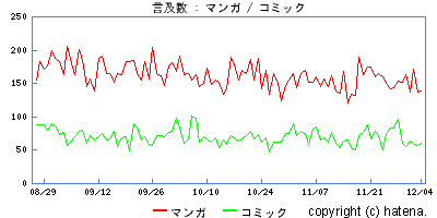 graph_manga_00.png